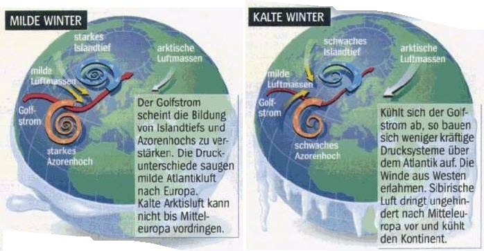 Westerly winds and breezes over Europe.